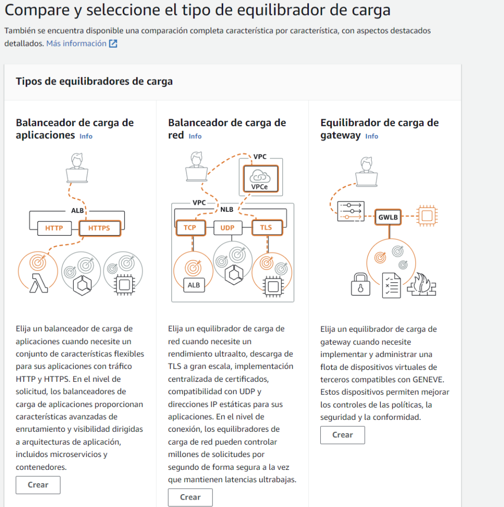 Tipos de balanceador de carga.